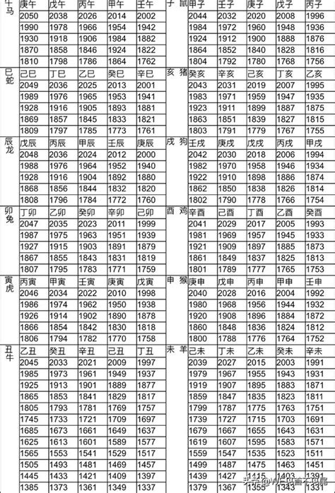 1967年屬什麼|十二生肖年份對照表 (西元、民國)